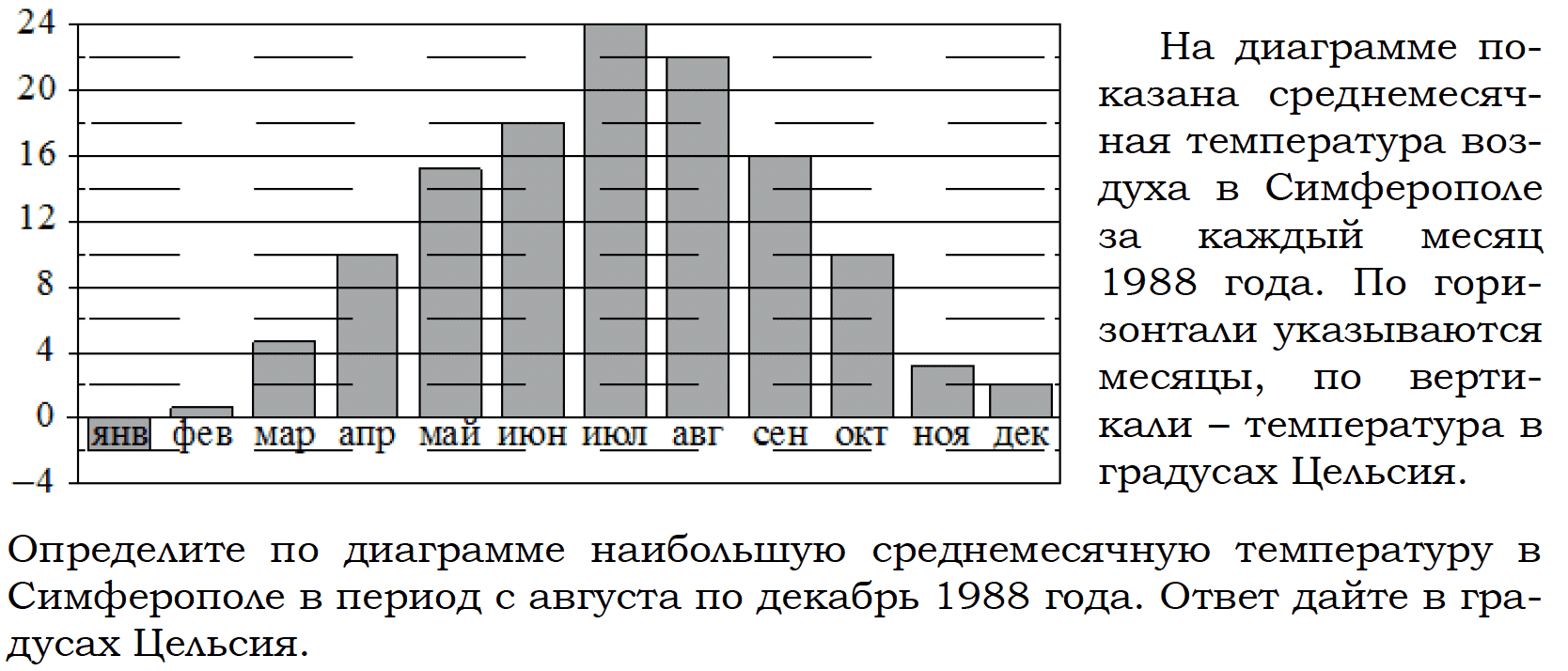 Определите по диаграмме наибольшую температуру. Диаграмма температуры воздуха по месяцам. На диаграмме показаны объемы производства. На диаграмме объемы производства пшеницы. На диаграмме показаны объемы пшеницы.