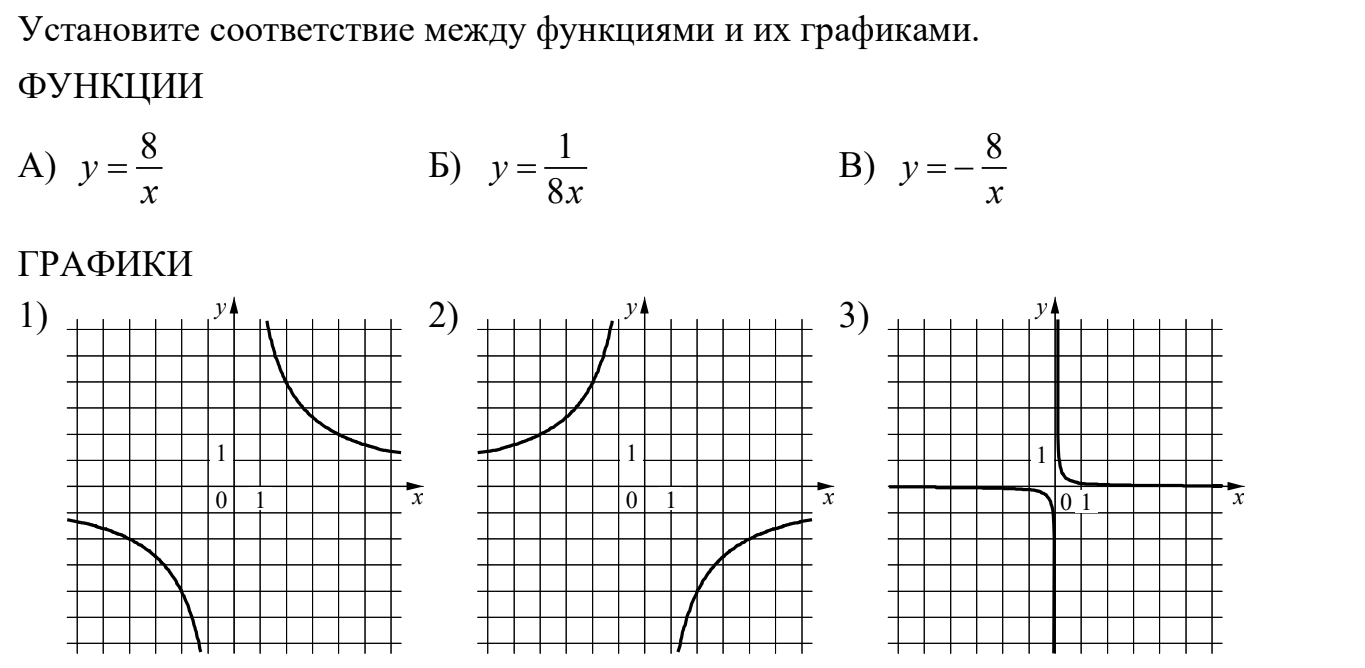Установите график функции. Установите соответствие между функциями и их графиками y 1 9x y 9/x. Установите соответствие между функциями и их графики. Установите соответствие между функциями и их графиками y 1/3x+2. Установите соответствие между функциями и графиками функции а.y=x2.
