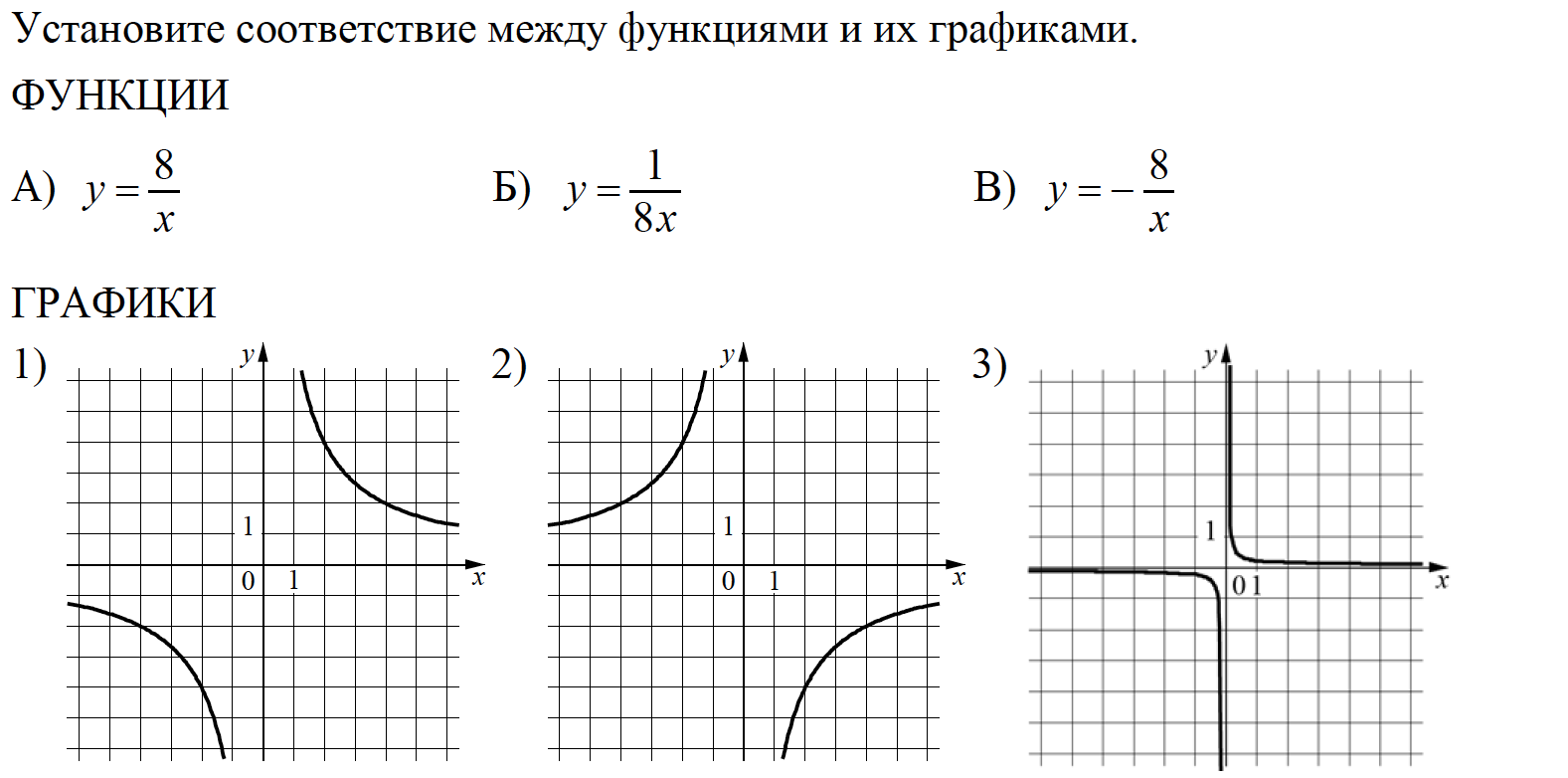 Функции и их графики задания. Графики функций. Соответствие функций и графиков. Функциями и их графиками.. Установи соответствие между функциями и их графиками.