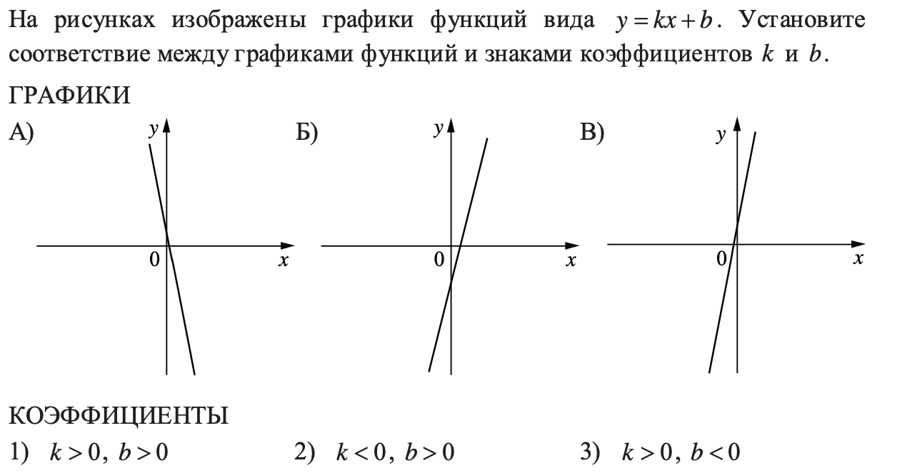 На рисунке изображены графики функций kx b