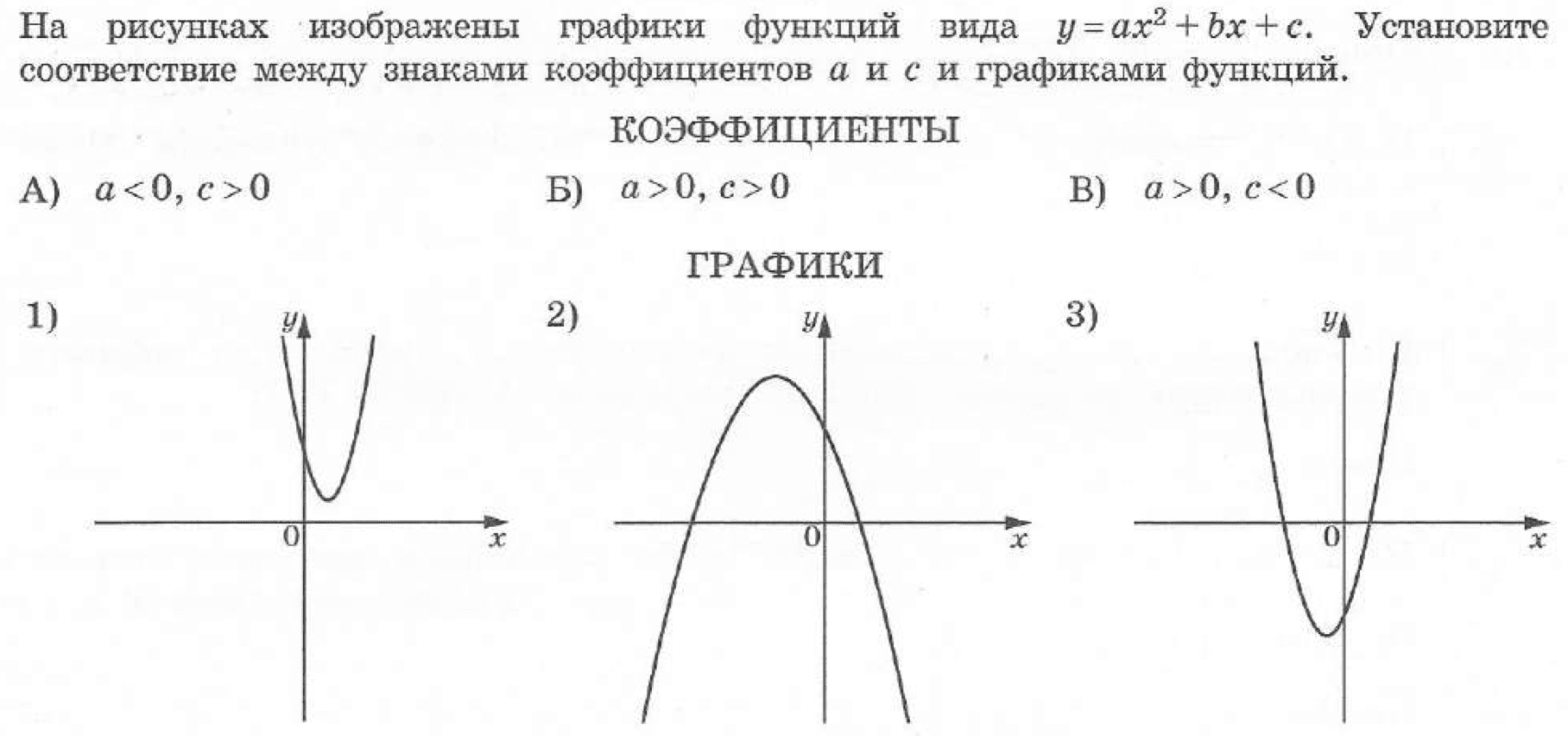 На рисунке f 5 ax 2 bx