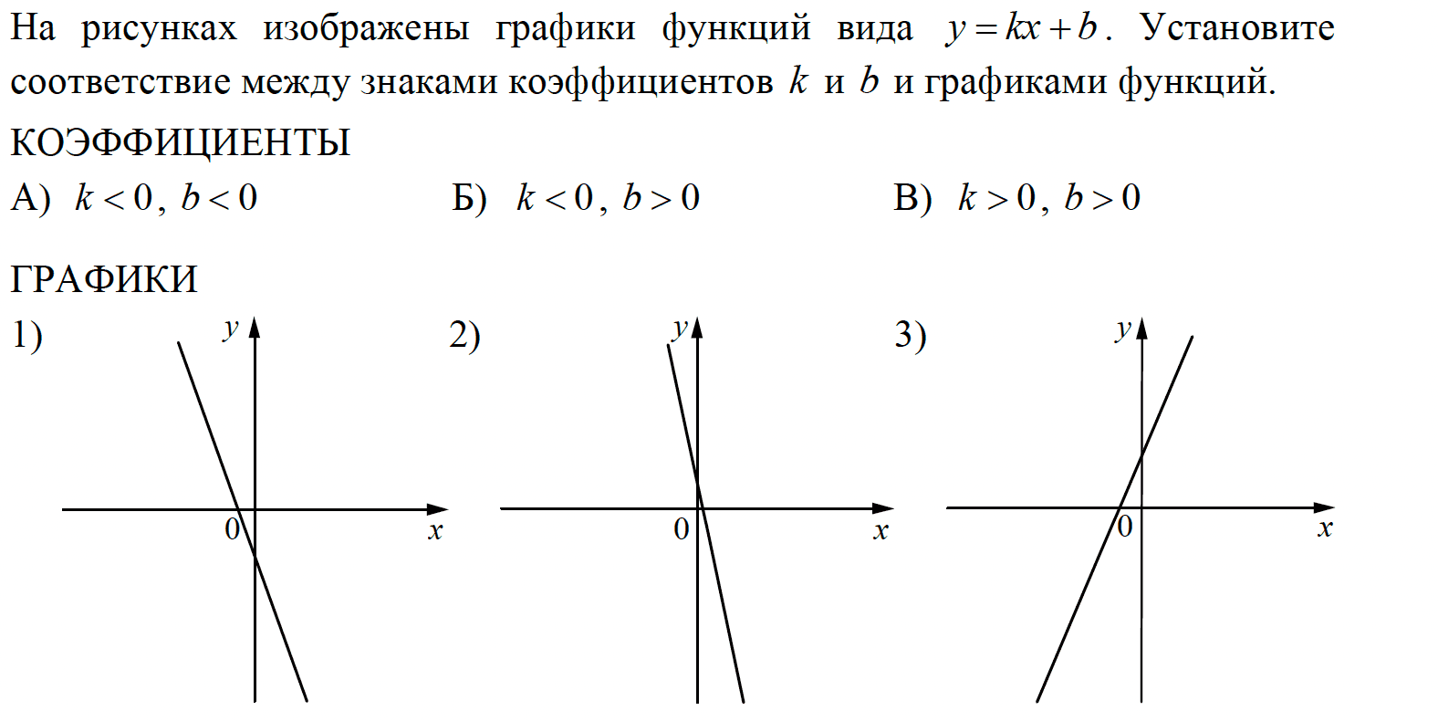 Линейные функции у кх б. График y=KX. Знаки коэффициентов k и b.