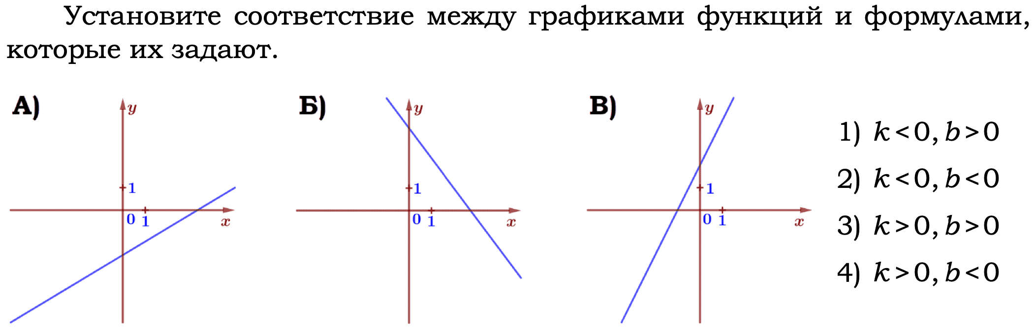 Задания на графики