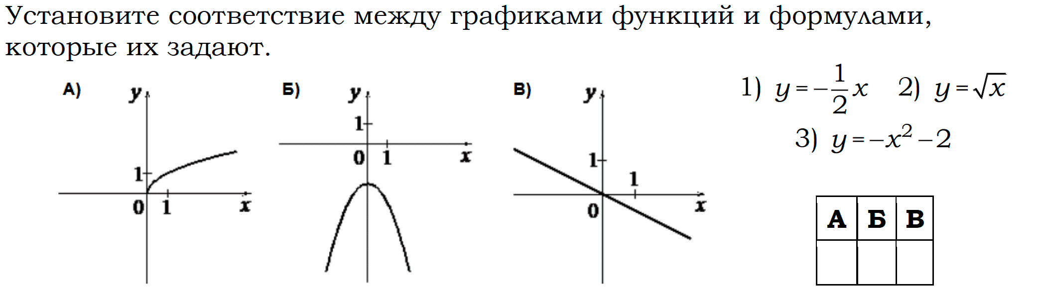 Д в графике функции