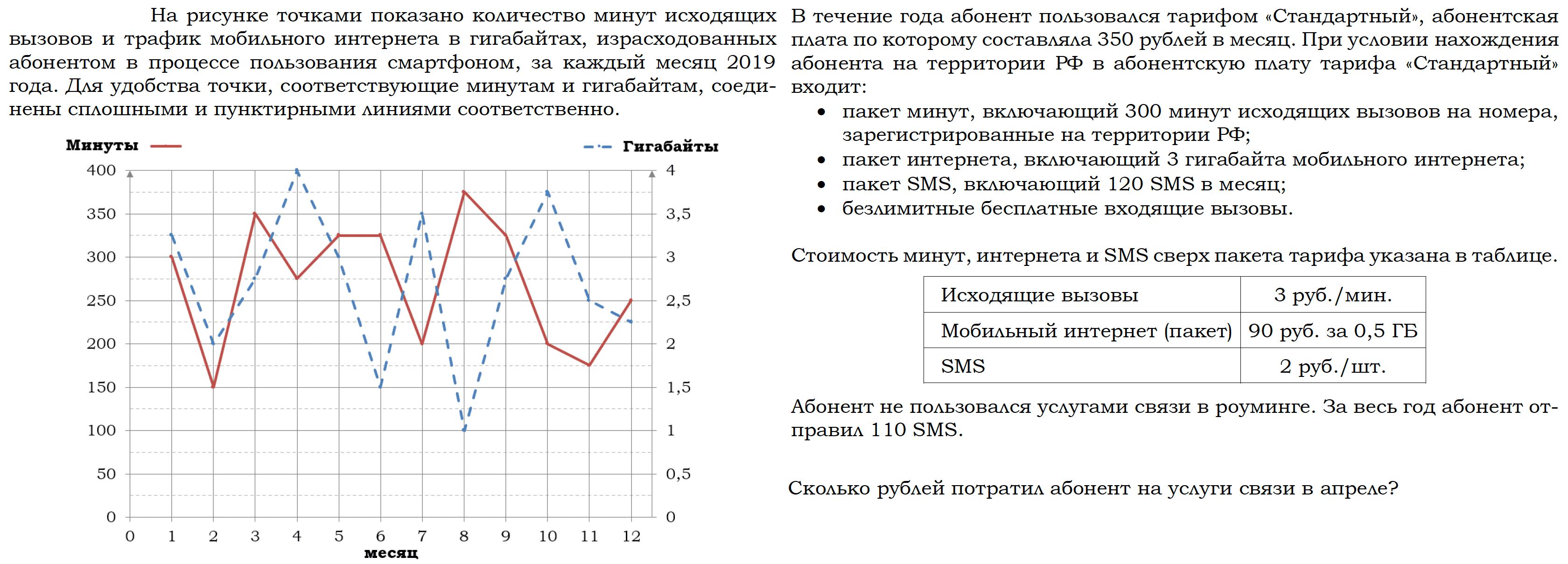 Сколько план