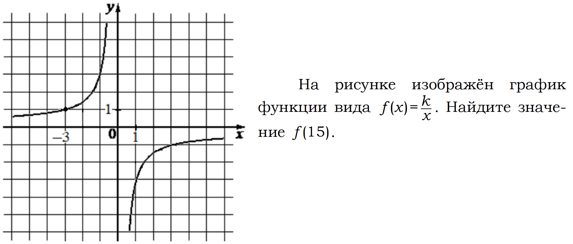 Методическая разработка занятия по учебной дисциплине "Математика" по теме "Функ