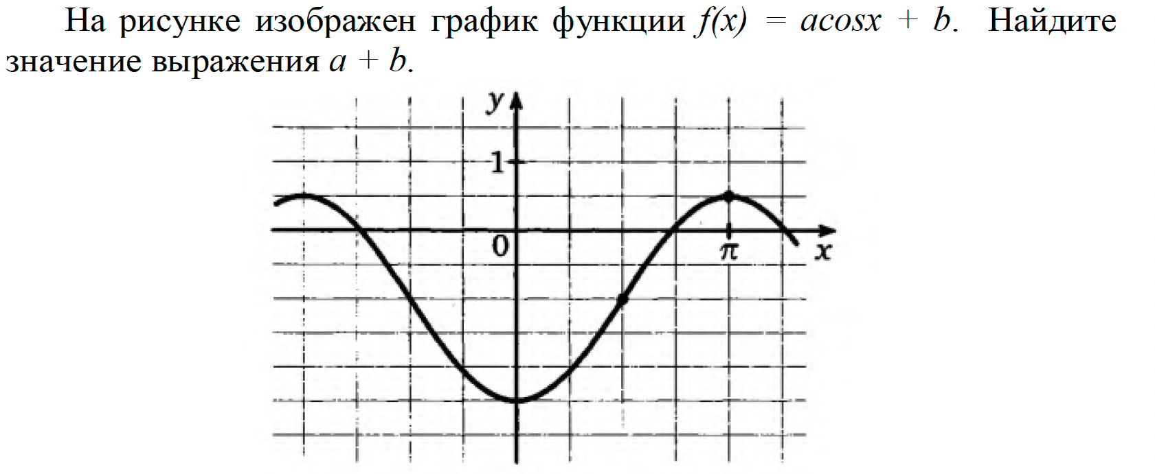 Math100 графики. Функция acosx+b. На рисунке изображен график функции f x acosx+b. Изобразите на графике дифференцируемой функции. На рисунке изображён график функции f x acosx+b Найдите a.