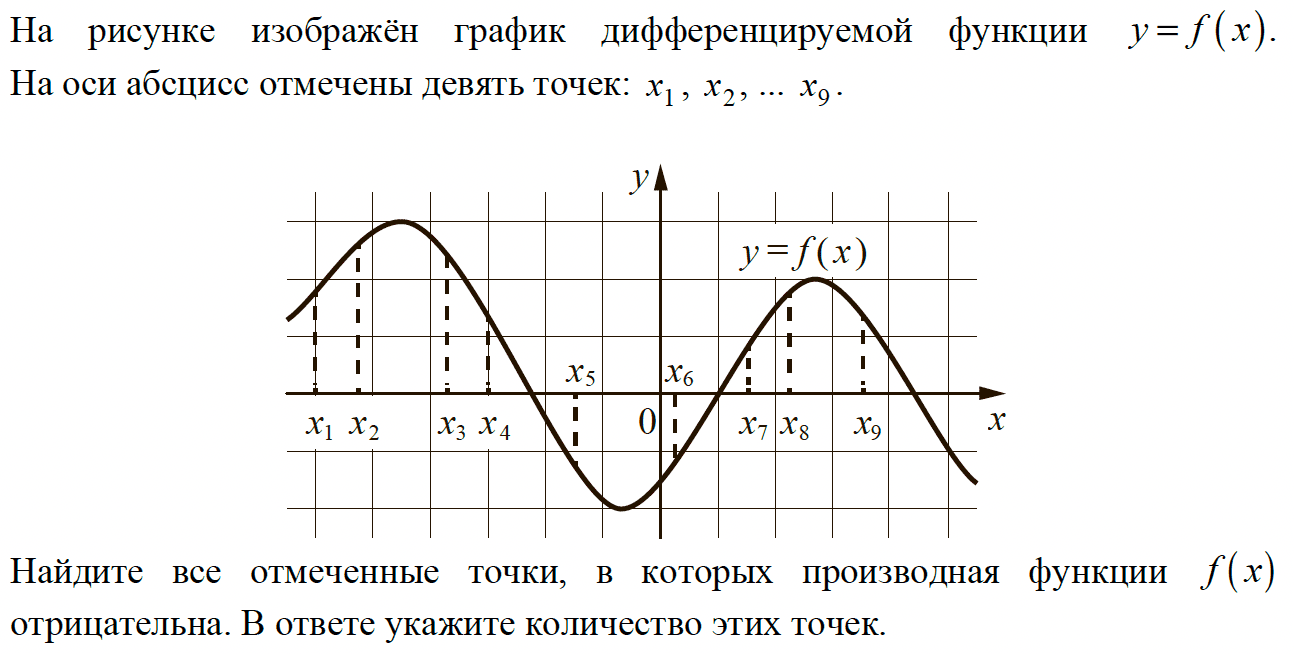 Дифференцировать функции в указанных точках. На рисунке изображён график дифференцируемой функции. Графики производной и функции. На рисунке изображён график дифференцируемой функции y f x. Производные графики функций.