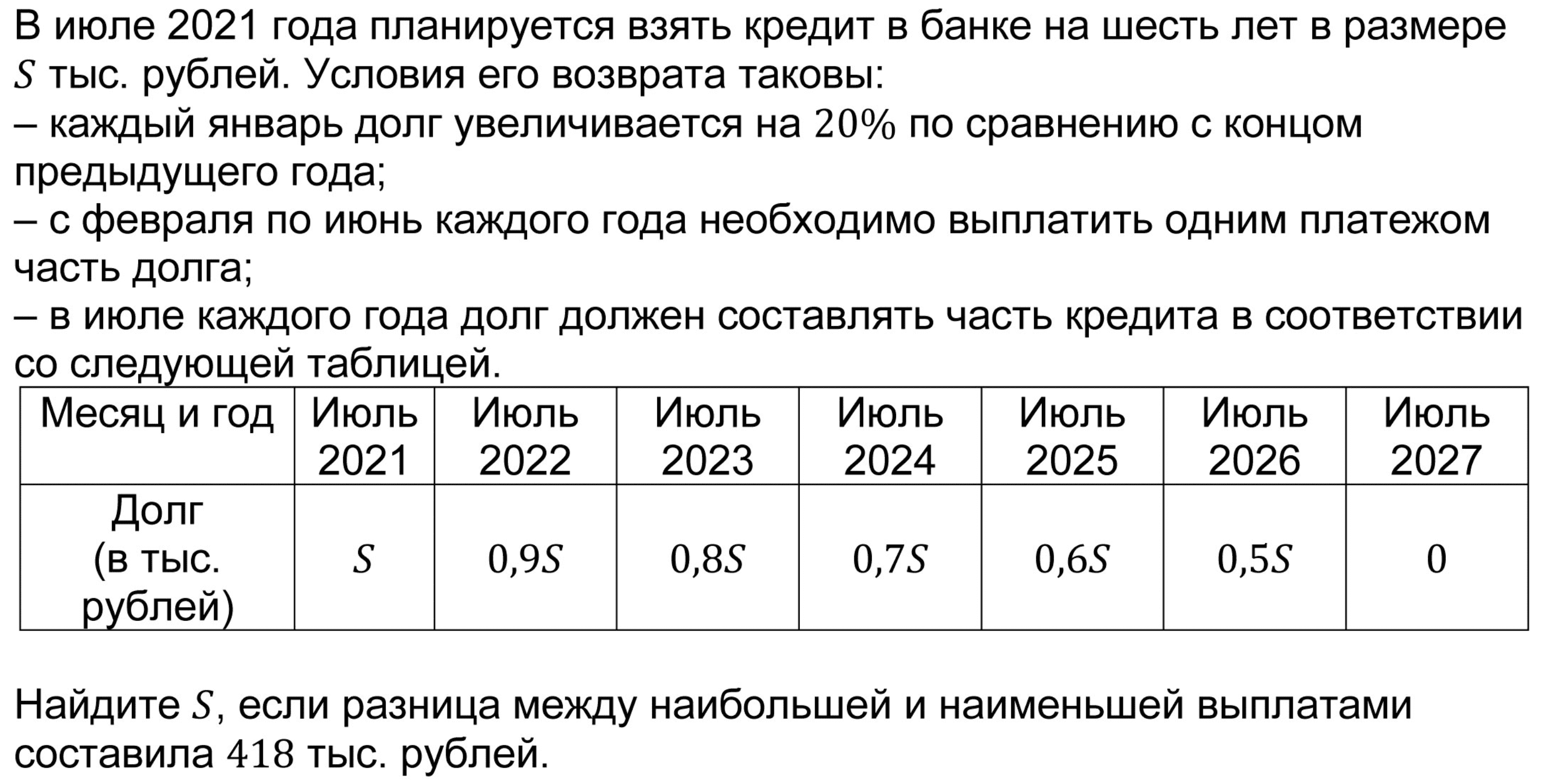 Руб по сравнению с прошлым. В июле 2026 года планируется. В июле 2025 года планируется. В июле 2026 году в банке взяли кредит. В июле 2026 планируется взять кредит.