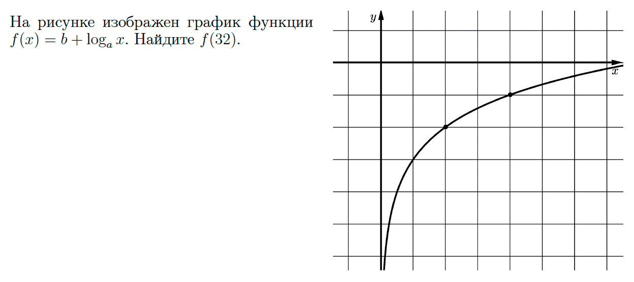 ЕГЭ по математике (профиль) 2025 задание 8: задача 67 - Экзамер