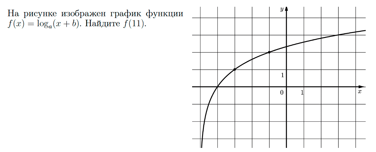 Строим график у=f(x). Задание № 22 ОГЭ Математика в школе Дзен