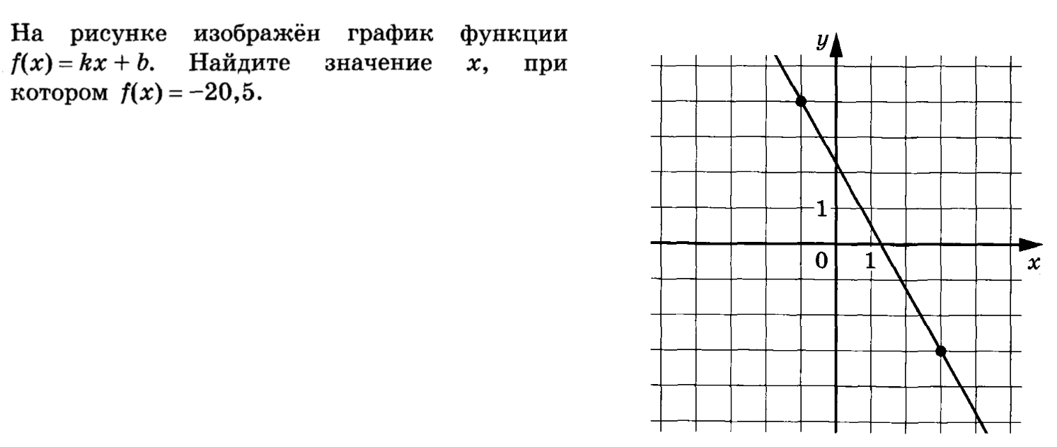 Графики, номер 2.1 - YouTube