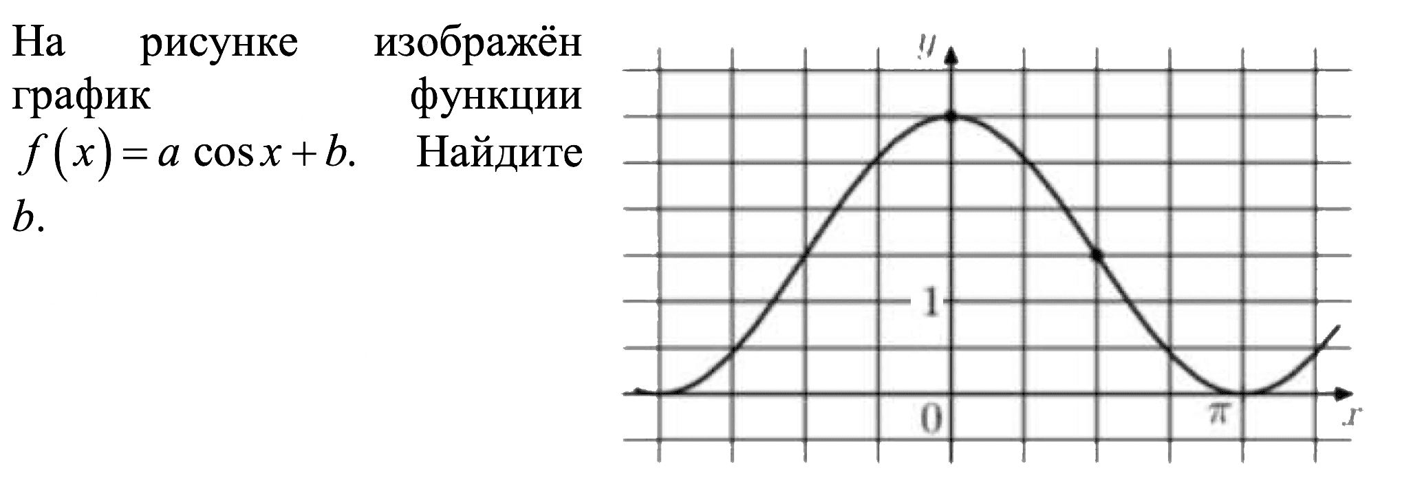 F x atgx b найдите a. На рисунке изображён график функции f x Asinx+b Найдите b. На рисунке изображён график функции ￼ Найдите ￼. На рисунке изображен график функции f(x)=acosx+b. Найдит. На рисунке изображён график функции f x KX+B Найдите f -5.