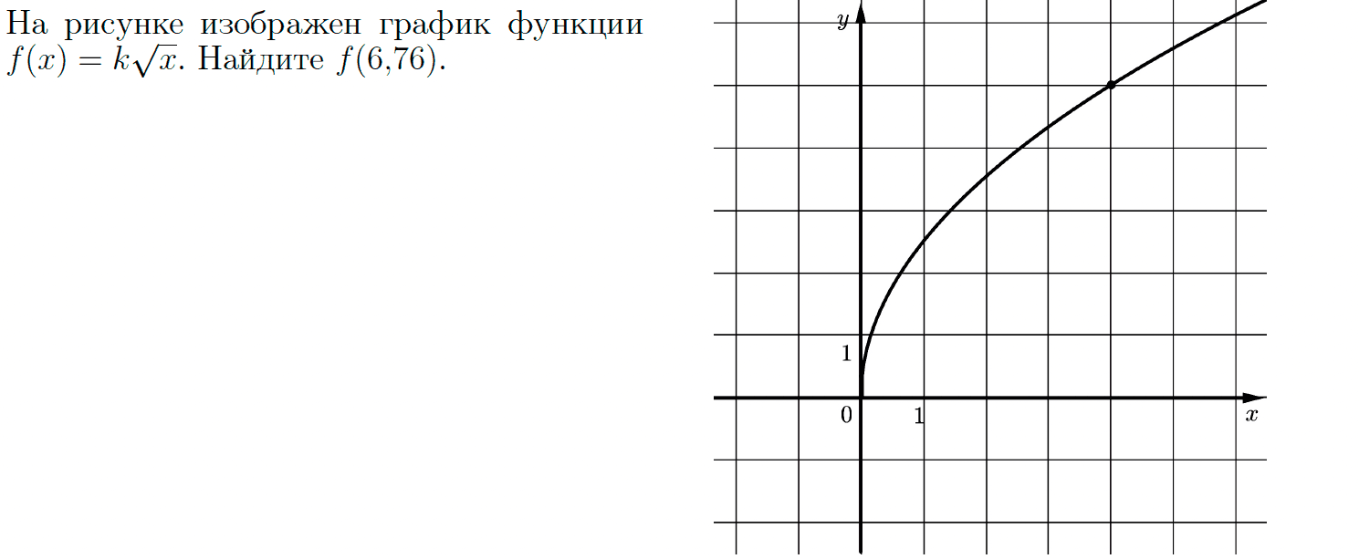 Найдите точку минимума функции у 25. Правило Блейка дискретная математика. Правила Блейка. Метод Блейка Порецкого. Правило и следствие Блейка.