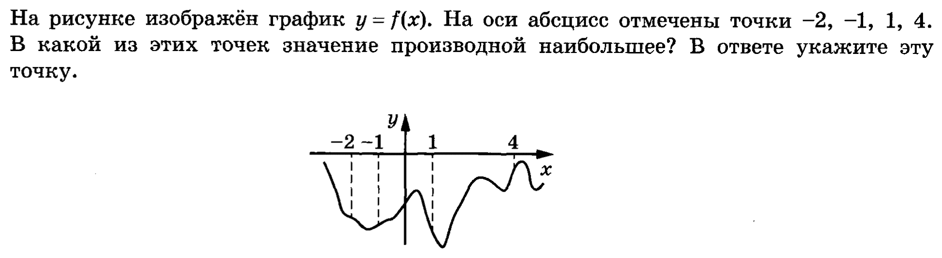 График производной экстремумы