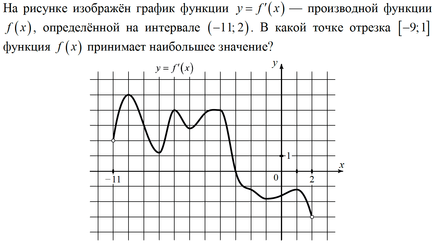 На рисунке изображен график производной функции f x на оси абсцисс отмечены 10 точек