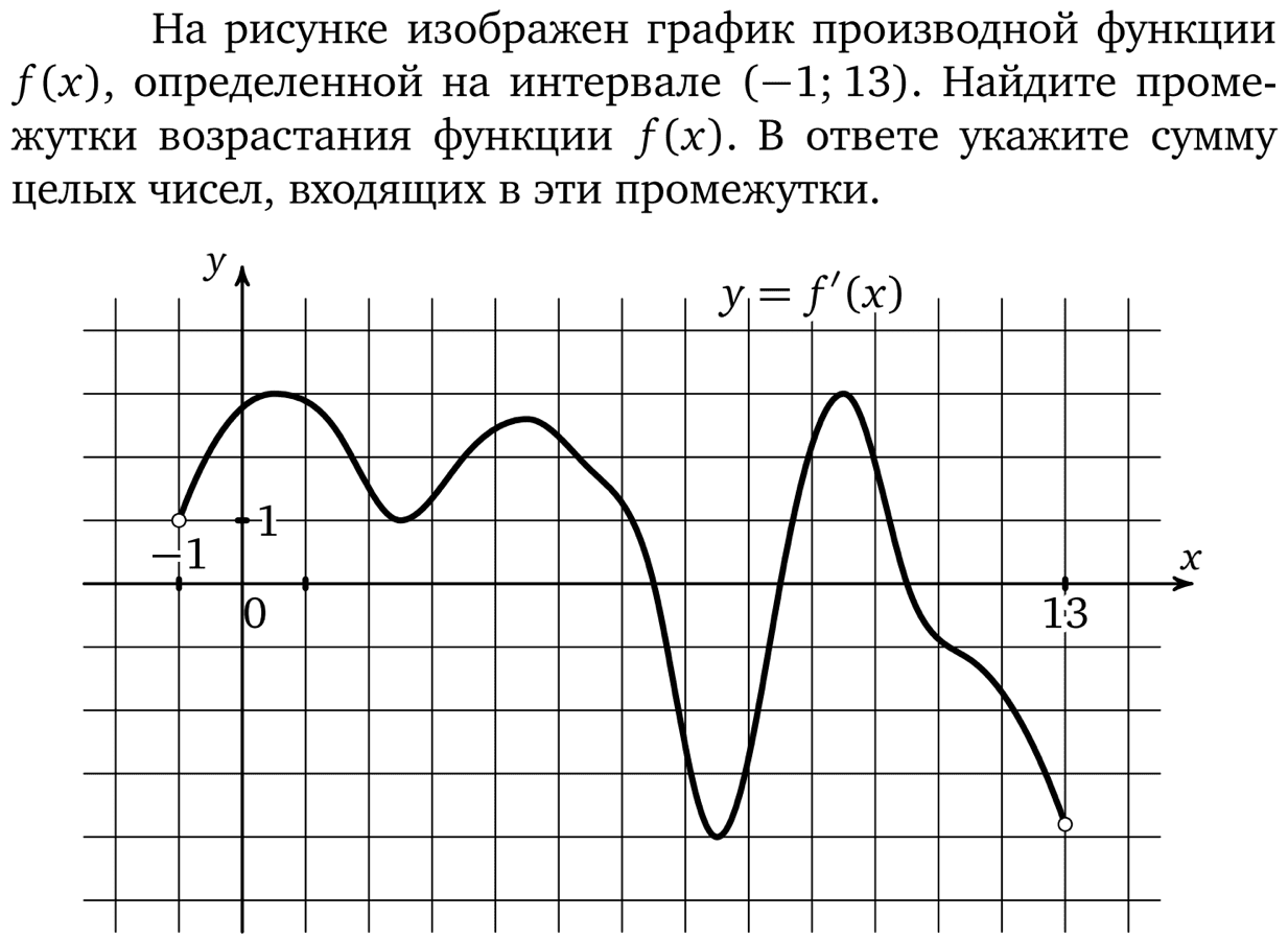 Диагностическая работа 1 на рисунке изображен график функции