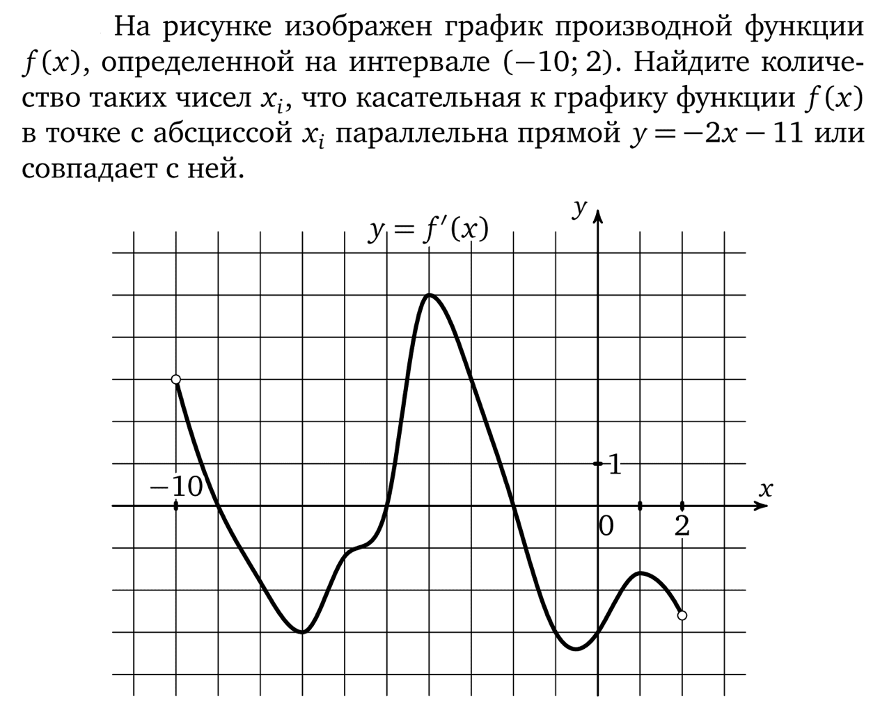 На рисунке 2 изображен график функции y. Графики производной ЕГЭ. График производной ЕГЭ. График функции и производной ЕГЭ. Задание ЕГЭ С производной графики.