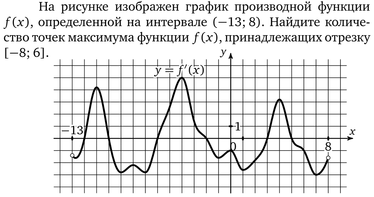 Найти количество максимумов функции