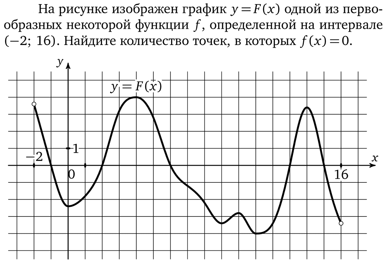 ЕГЭ ПРОФИЛЬНЫЙ УРОВЕНЬ Обучающаяая работа. Геометрический смысл производной