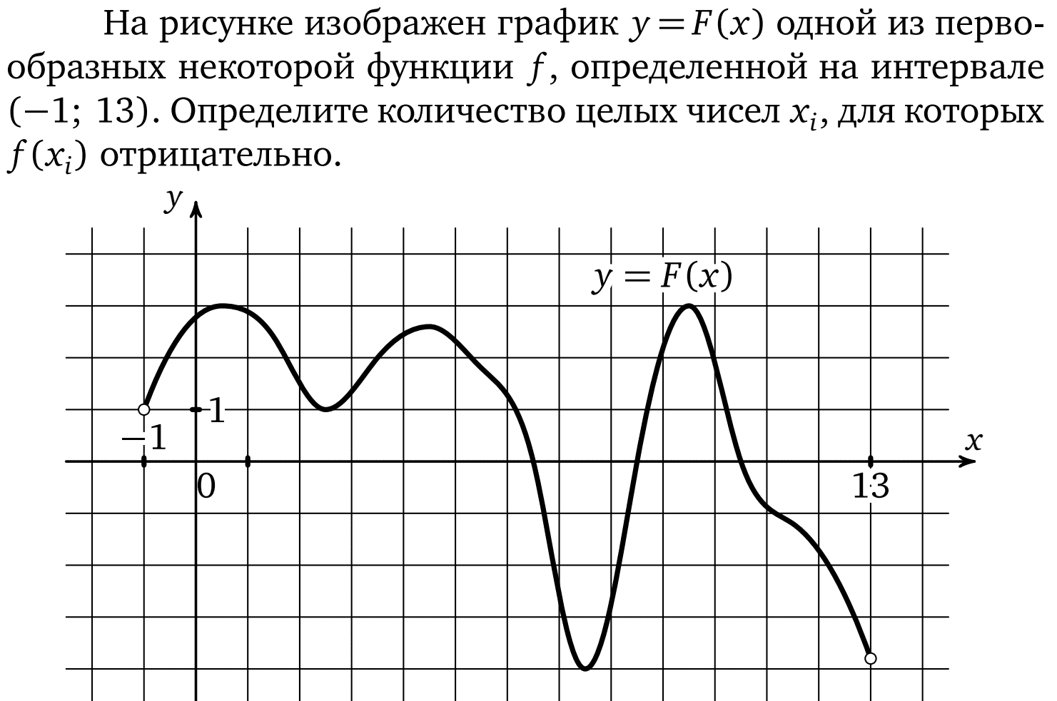 ЕГЭ № 11 - ЗАДАНИЯ Ягубов.РФ