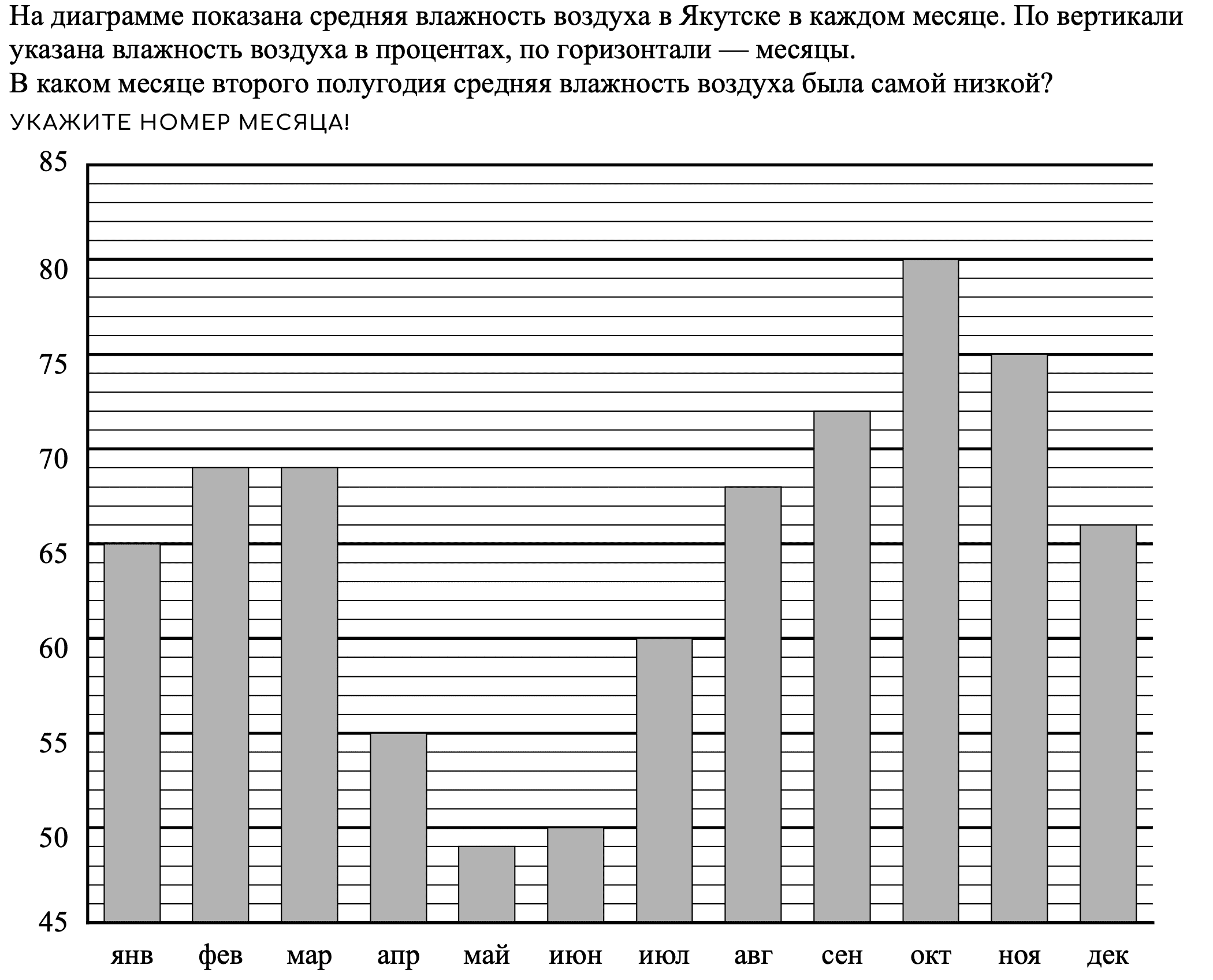 На диаграмме показаны результаты проверочной работы проведенной в 6