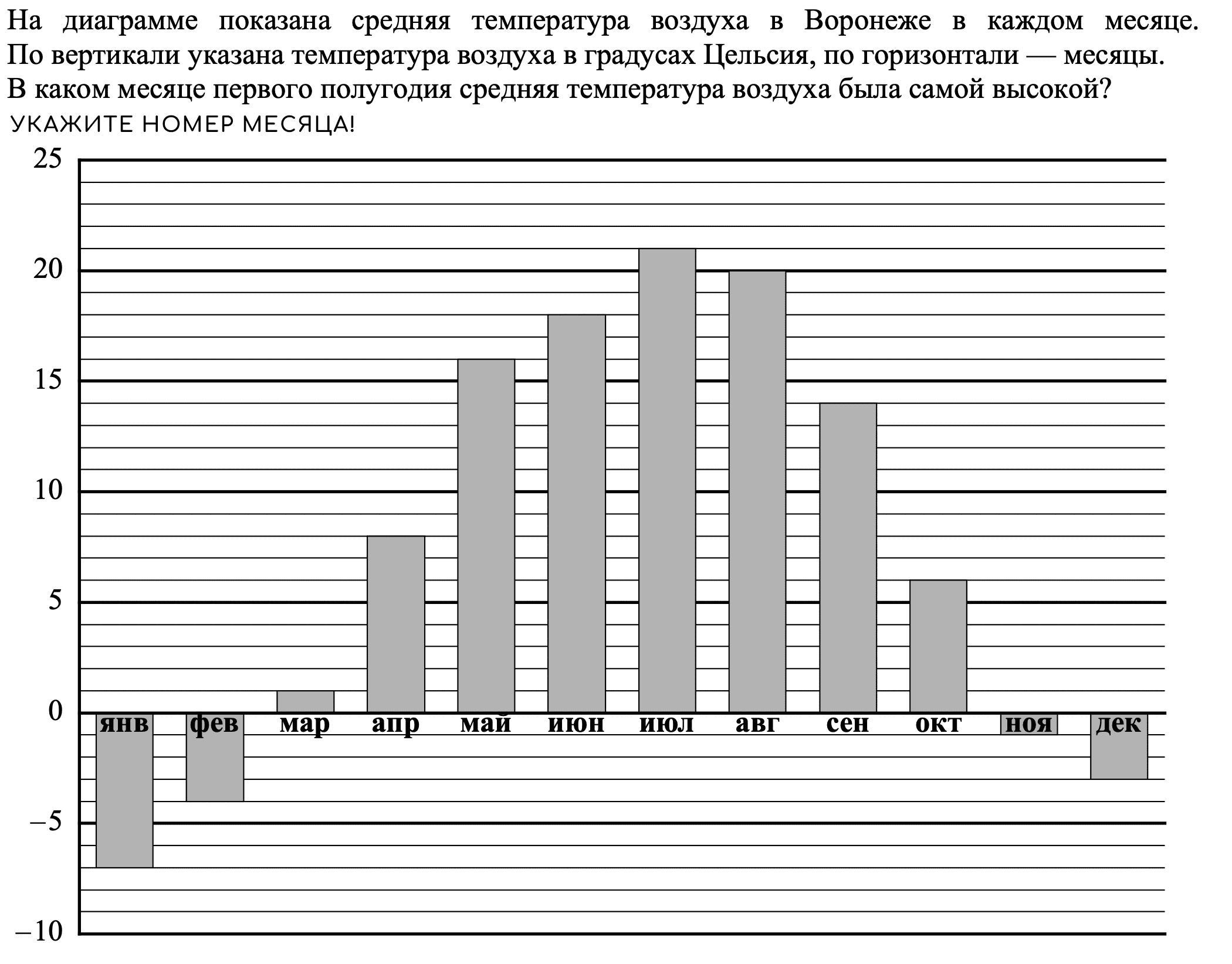 ВПР 6 класс на диаграмме показана средняя