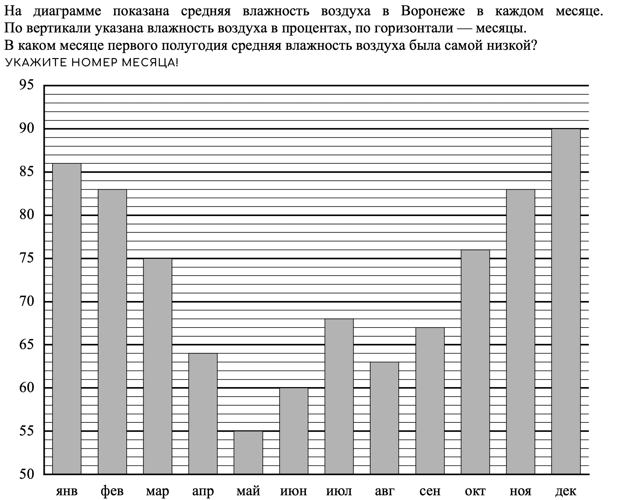 На диаграмме показана средняя температура воздуха в смоленске в каждом месяце по вертикали указана в