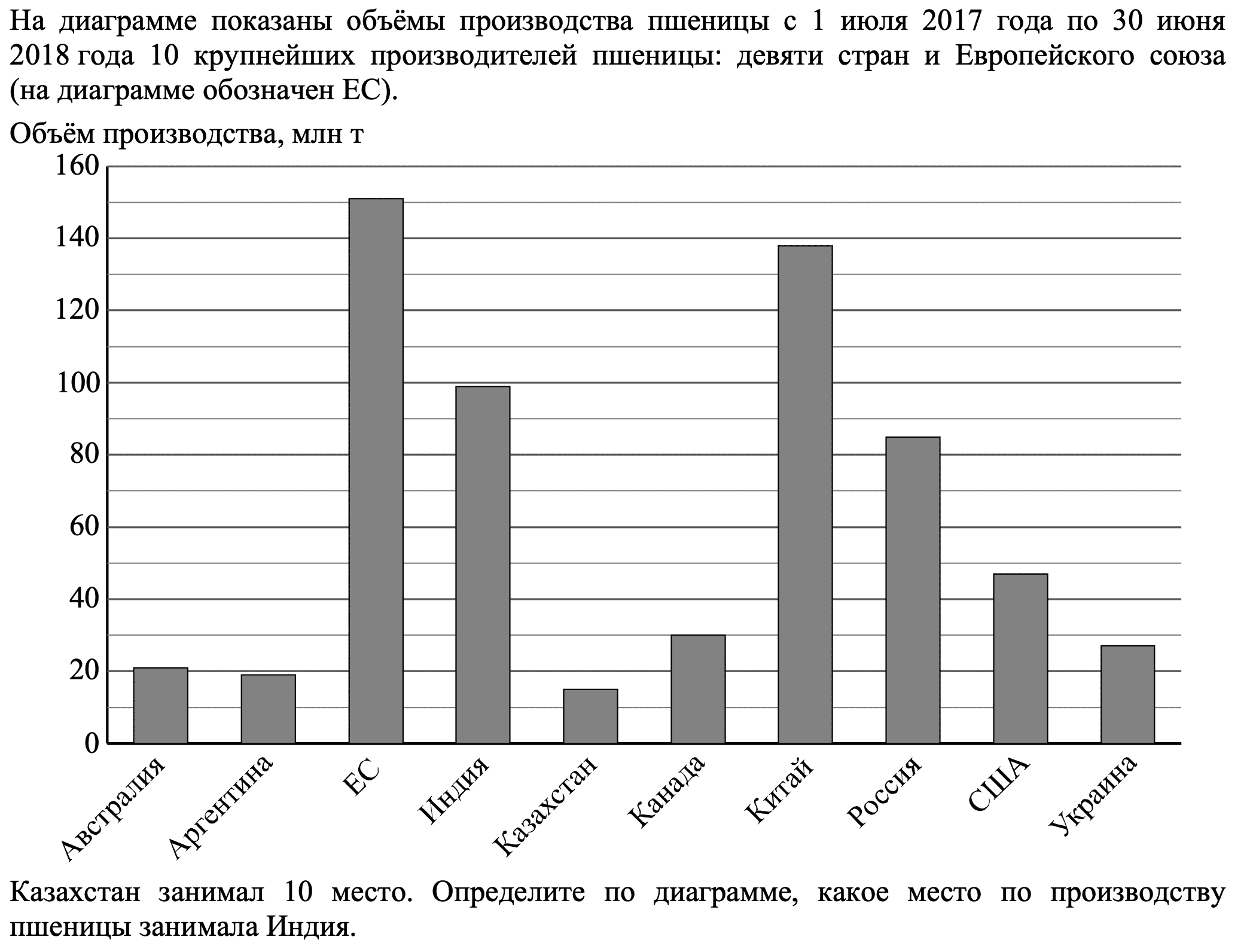 Определите по диаграмме сколько месяцев в эдмонтоне средняя дневная температура была ниже 19 с