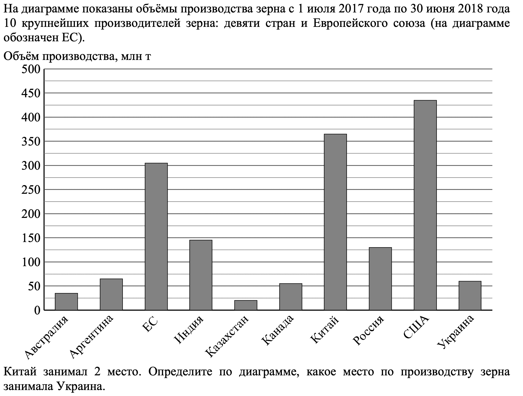 На диаграмме представлено количество заказов в крупном интернет магазине с период 2000 2017 гг