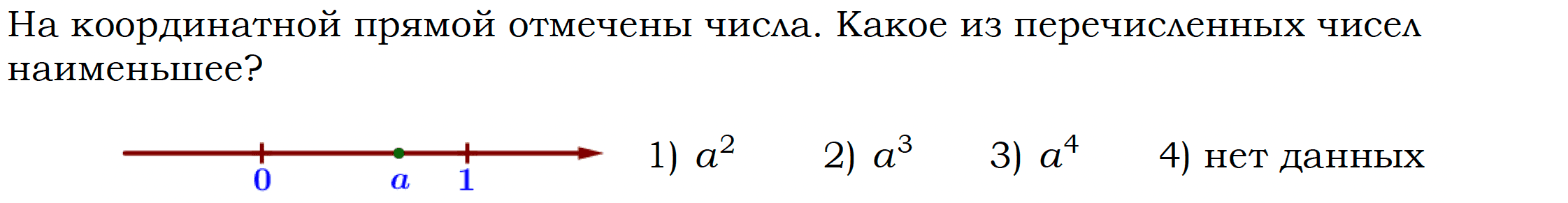 На координатной прямой отмечено число р