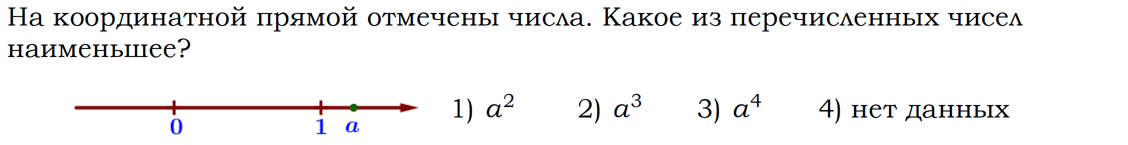 Пр математика 8 класс вариант 2. На координатной прямой отмечены числа 0. Отметьте на координатной прямой числа и. На координатной прямой отмечены числа a и b.. На координатной прямой отмечено число а.