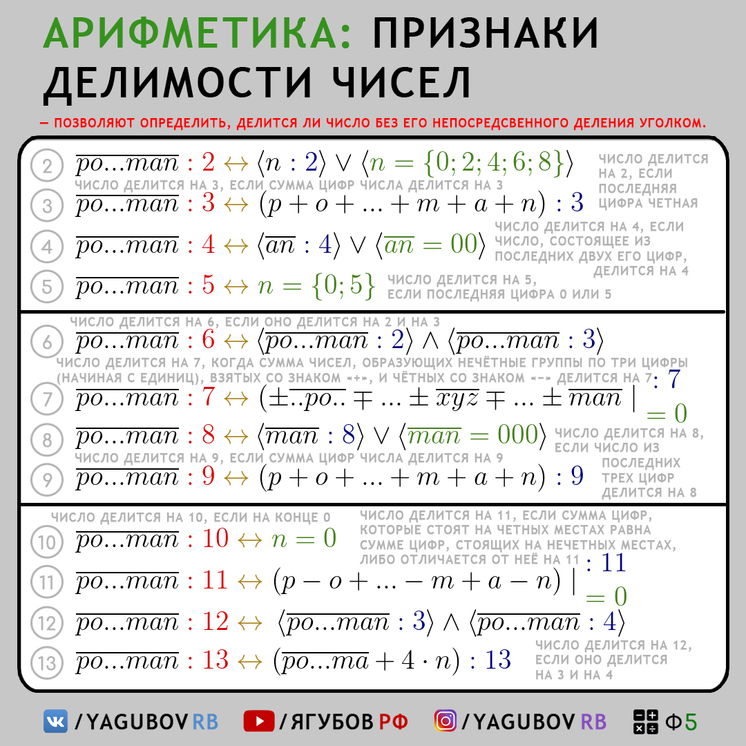 Делимость чисел 6 класс повторение презентация